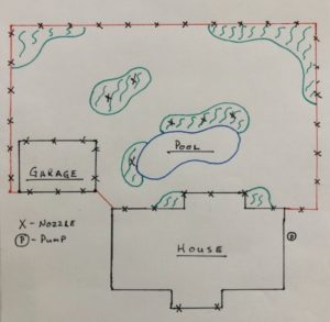 home layout